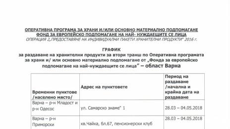 БЧК започва раздаването на храните за бедни във Варна