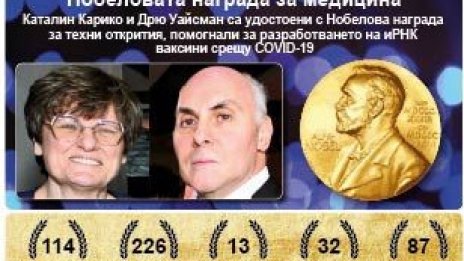 Двама учени получиха Нобелова награда за ваксините срещу ковид