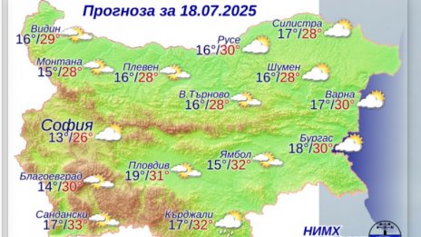 Какво време ни в петък?
