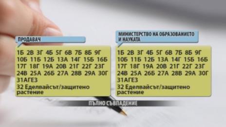100% гениални: Цената на успеха – 80 левчета!  