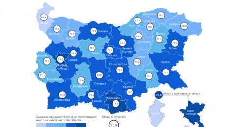 Средната продължителност на живота у нас намалява