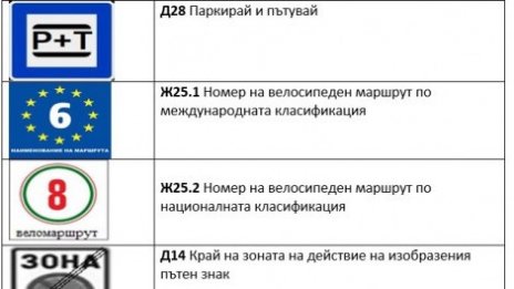 Новост за шофьорите: Въвеждат 6 знаци по пътищата в страната