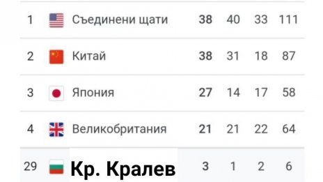 Трябва ли Красен Кралев да носи „отговорност“ за представянето ни на Олимпийските игри в Токио?