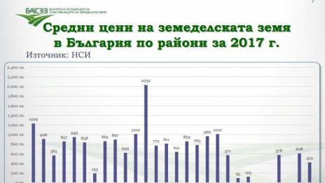 Цената на земеделската земя в България ще остане стабилна през 2019 г.
