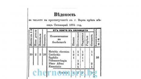 Ведомост за числото на проститутките в гр. Варна