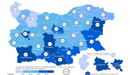 Очакваната продължителност на живота във Варна е 74,4 години
