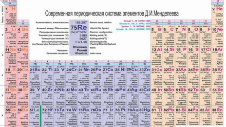 Научен спор за новооткрит елемент от Менделеевата таблица