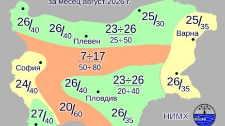 Какво време ни очаква през август