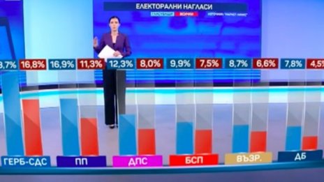 6 партии или 9? Всичко зависи от активността ни! 