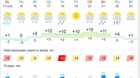 Другата седмица пролетните температури във Варна се завръщат