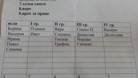 Скандали със школски списъци: Кое дете купува днес мокри кърпи, хартия…