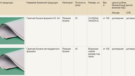 Национални всекидневници и периодични издания вдигат цени заради по-скъпата хартия