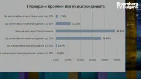 Заплатите растат: Варна и Бургас догонват София
