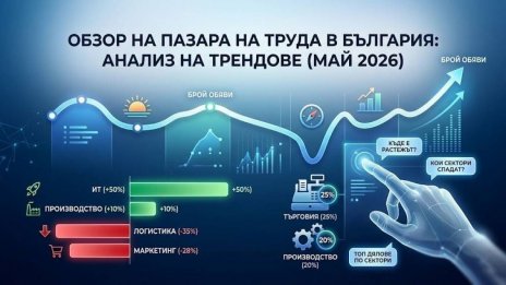 По-малко обяви за работа спрямо миналата година отчита българският пазар на труда
