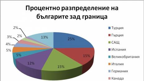 В МС изслушаха осем кандидати за председател на ДАБЧ