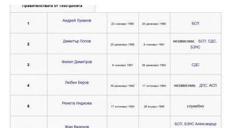 Слава Севрюкова:  „Ще настане чудо през XXI век в Родината.“