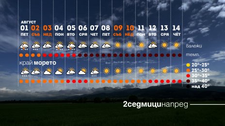 Жеги и бури през август
