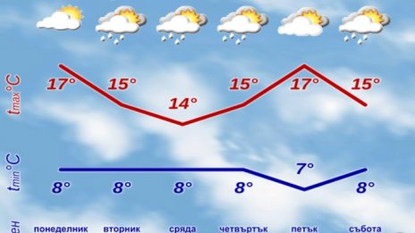Дъждовете продължават и през новата седмица