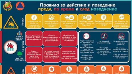 МВР съветва варненци какво да правят при наводнение