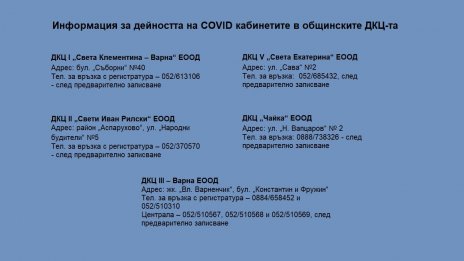 За 2 седмици: 525 души са преминали през ковид зоните в ДКЦ-та във Варна