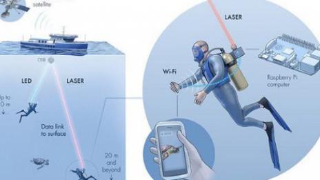 Създадоха подводно Wi-Fi - “Акуа-фай”