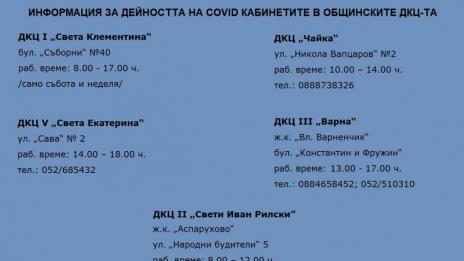 91 души са прегледани в ковид зоните в ДКЦ-та за седмица във Варна