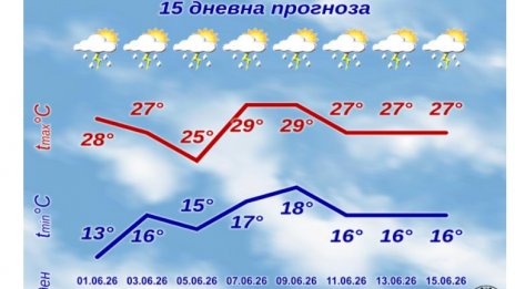 Лятото идва с бури и градушки