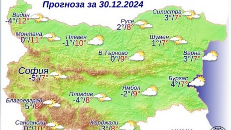 Слънце и температури до 12 градуса днес