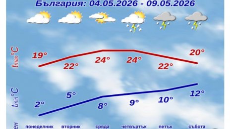Слънце, дъжд и слани в първата пълна седмица на май
