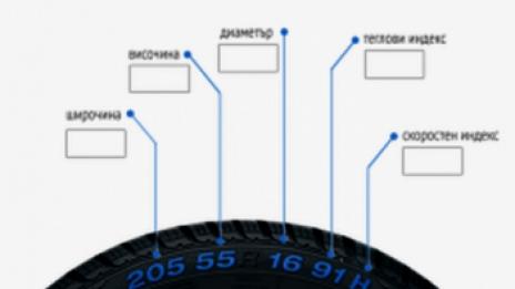 Какви летни гуми да изберем?