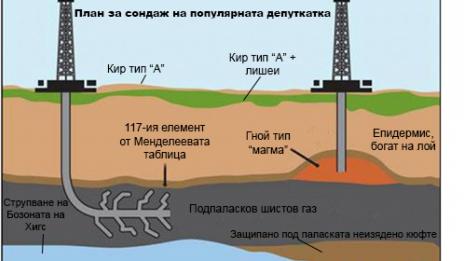 Германското правителство готви забрана за добив на шистов газ