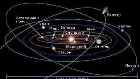 Има две нови планети в Слънчевата система
