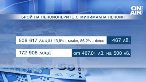 Под 500 лв. за пенсионерите. Изводът: Честите избори = малко пари!