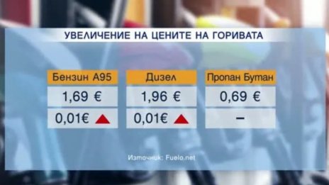 Цените на дизела и бензина продължават да поскъпват