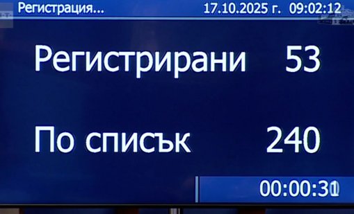 Абсолютен блокаж на държавата: Трети ден залата е празна, няма кворум 