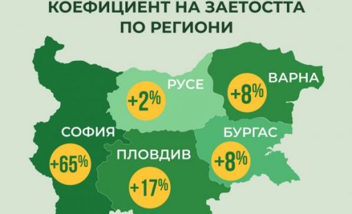 1/3 от работодателите у нас планират нови назначения през следващите 6 месеца