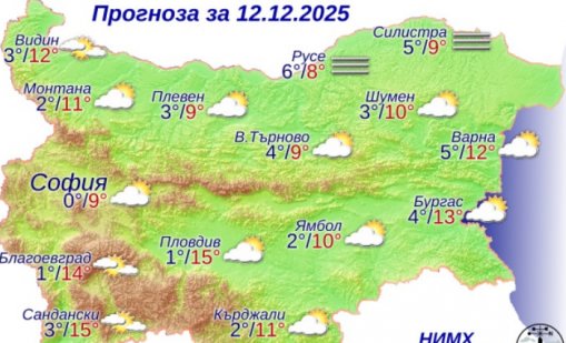 Какво време ни очаква в петък?