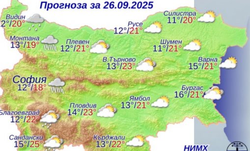 Какво време ни очаква в петък?
