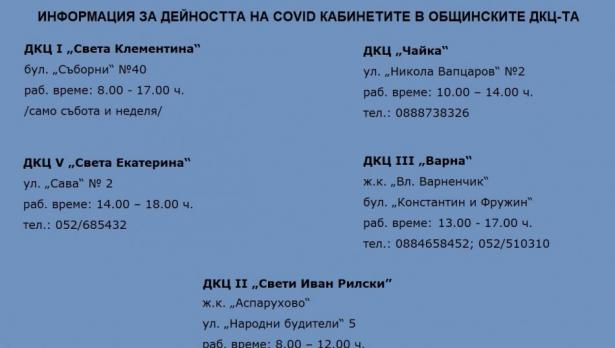 274 души са посетили ковид кабинетите във Варна през миналата седмица