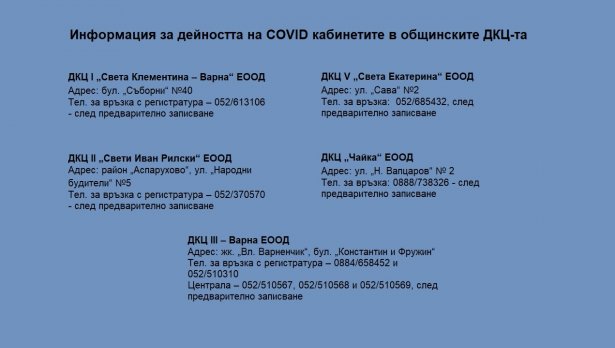 716 души са прегледани в ковид зоните във Варна за две седмици