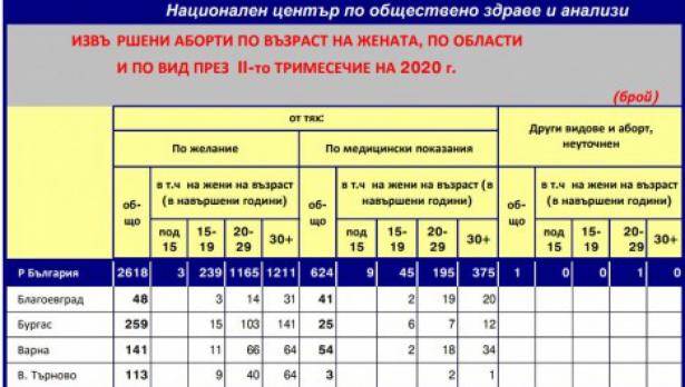Графика: НЦОЗА