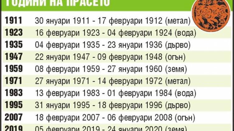 Китайски хороскоп: Прасе - Вътрешна сила