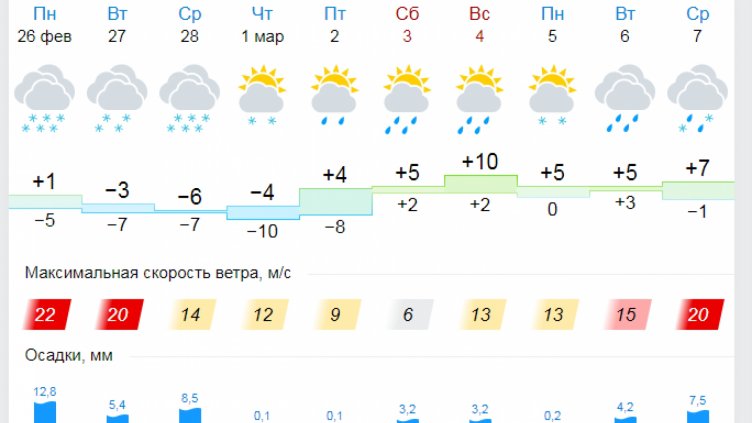 Плюсови температури във Варна изместват снега
