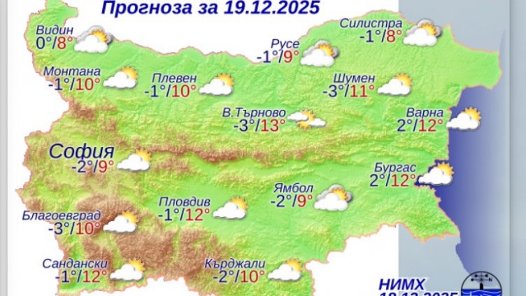 Графика: НИМХ