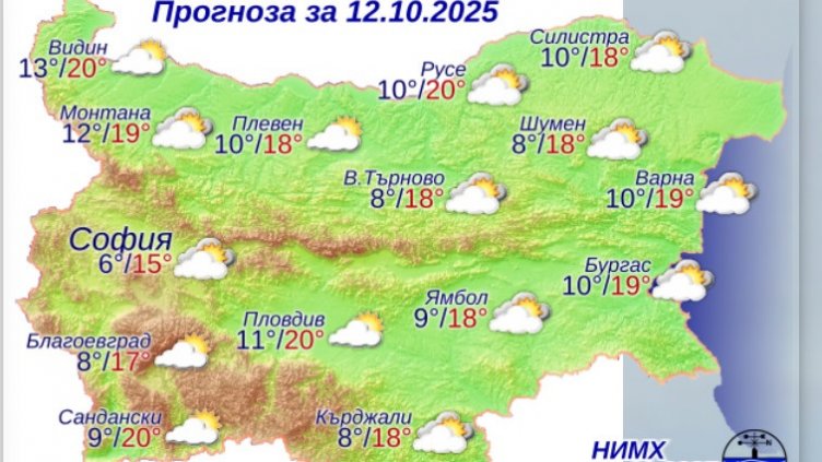 Графика: НИМХ