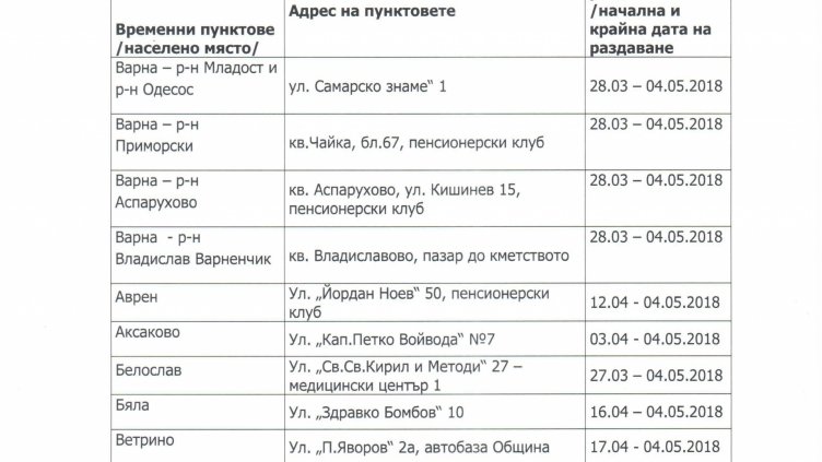 БЧК започва раздаването на храните за бедни във Варна