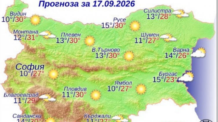 Графика: НИМХ