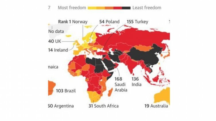 Медийната свобода по света е опасно ниска