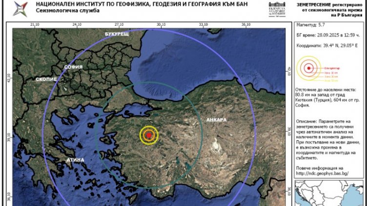 Графика: БАН