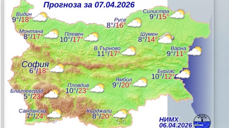 Графика: НИМХ